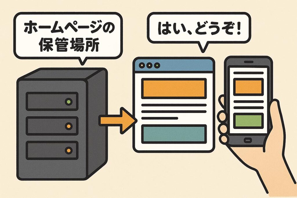 サーバーって何?ホームページ制作に必要な理由